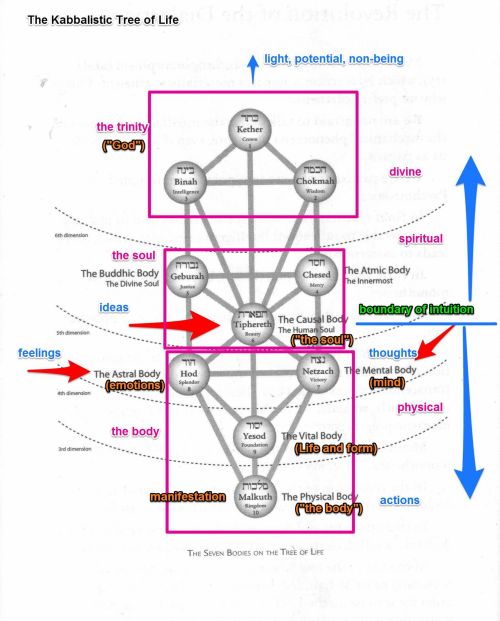 revolution of dialectic 02 with my annotations